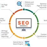 Cách SEO Website Chuẩn – Nhanh Lên Top Nhất Hiện Nay [Chia Sẻ Từ Chuyên Gia]