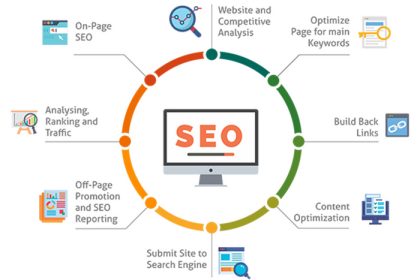 Cách SEO Website Chuẩn – Nhanh Lên Top Nhất Hiện Nay [Chia Sẻ Từ Chuyên Gia]